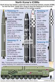 MILITARY: North Korea's ICBMs infographic