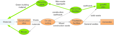 Flow Chart Of Waste Disposal Tracking And Management