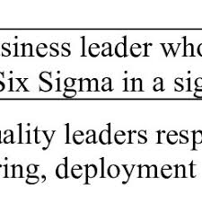 Syarikat lori hup soon sdn bhd. Pdf A Review Six Sigma Of Smes In Malaysia