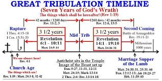 Pre Tribulation Proofs Pre Tribulation End Times Prophecy