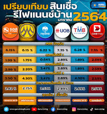 Check spelling or type a new query. à¹€à¸›à¸£ à¸¢à¸šà¹€à¸— à¸¢à¸šà¸ª à¸™à¹€à¸Š à¸­à¸£ à¹„à¸Ÿà¹à¸™à¸™à¸‹ à¸š à¸²à¸™ 6 à¸˜à¸™à¸²à¸„à¸²à¸£ à¸• à¸™à¸› 2564 Pantip