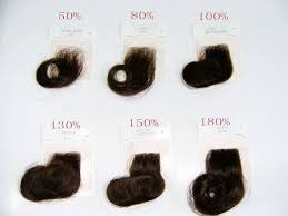 Hair Density Chart For Lace Wigs Types Of Hair Density For