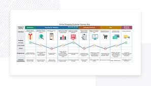 Guide To User Journey Mapping Justinmind