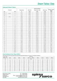 Steam Table Pdf Home Furniture Design Ideas