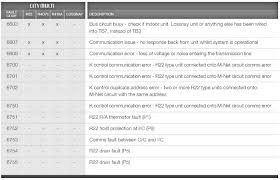 Mitsubishi Air Conditioner Ac Error Codes Mr Slim P And K