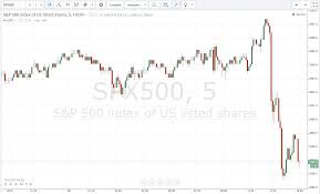 Find the latest information on s&p 500 futures index tr (^sp500ftr) including data, charts, related news and more from yahoo finance. S P 500 Futures Collapsed If It Doesn T Recover By Tomorrow Markets Will Open Down Hello Suckers