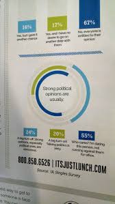 worst visualization ive ever seen a bar pie chart that