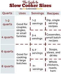 slow cooker sizes guide allfreeslowcookerrecipes com