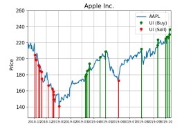 apple shares are seeing huge demand