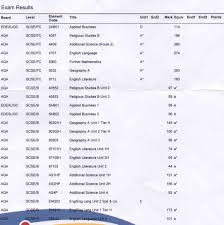 All pupils can collect their results on the morning of thursday for a friend or relative to pick up the results (though they'll need a signed letter from you and their own id). Post A Picture Of Your Results Sheet Page 20 The Student Room