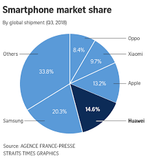 In Charts Huawei The Globalist