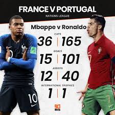 Bruno fernandes vs paul pogba | portugal vs france euro 2020 | manchester united. 90min France Vs Portugal Mbappe Vs Ronaldo Who Comes Facebook
