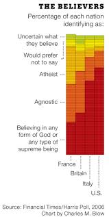 Relgion And Faith Sigmund Freud Atheism The New York Times