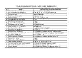 Khidmat peguam syarie selangor khidmat peguam syarie kuala lumpur khidmat peguam syarie perak khidmat peguam syarie melaka khidmat peguam syarie negeri sembilan. Senarai 2012 Negeri Sembilan