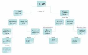 We did not find results for: Fluida Statis