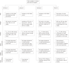 Consensus On Management Of Hepatitis C Virus Infection In