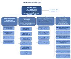 ferc shuffles enforcement staff disbands demo