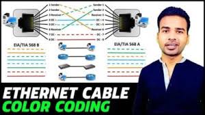 This durable cisco console cable is a direct replacement cable that conforms to the yost serial device wiring standard. Ethernet Cable Color Coding Simple Easy To Remember