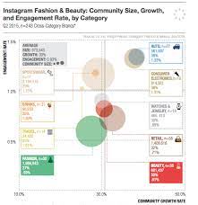 Brand camping zubehör schnell & günstig online bestellen! 15 Fashion Brands You Should Follow On Instagram For Marketing Inspiration