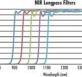 Dichroitischer Filter, 435 nm, 12,5 x 17,6 mm