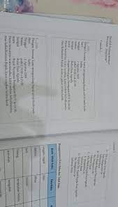 Berilah tanda silang (x) didepan huruf a,b atau c didepan jawaban yang benar ! Jawaban Kirtya Basa Kelas 7 Hal 14 39 Jawaban Bahasa Jawa Kelas 7 Hal 108 Brainly Co Id Images Download Free