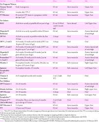 3 national immunisation schedule nis for infants children