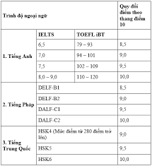 Khối d01 (văn, toán, tiếng anh) 5. Há»c Viá»‡n Ngoáº¡i Giao Ä'áº¡i Há»c Giao Thong Váº­n Táº£i Cong Bá»' PhÆ°Æ¡ng Thá»©c Tuyá»ƒn Sinh 2020 Vtv Vn