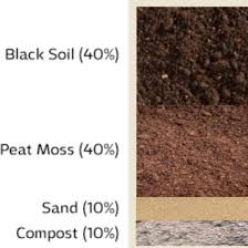 Check spelling or type a new query. Superior Soil And Sod Superior Soil And Sod Supply Ltd