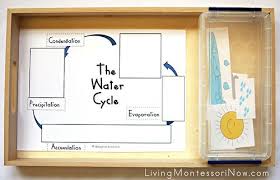 Free Water Cycle Printables And Montessori Inspired Water