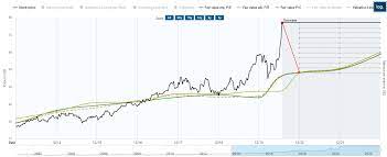 Taiwan Semiconductor Manufacturing Is Too Expensive Right Now Nyse Tsm Seeking Alpha