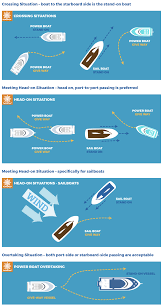 Navigation Rules Boat Navigation Boat Safety Sailing Lessons