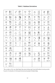 First of all lets talk about hiragana (ひらがな), which is the most basic alphabet of the japanese language. Amazon Com Japanese Kanji Kana A Complete Guide To The Japanese Writing System 9784805311165 Hadamitzky Wolfgang Spahn Mark Books