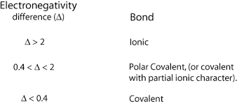 Bond Polarity Grandinetti Group