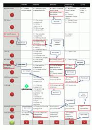 pmbok 6th edition changes vs pmbok 5th milestonetask