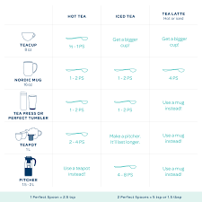 How Much Loose Leaf Tea Should I Use Per Cup Steep Thoughts