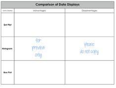 Statistics Histograms Dot Plots And Box Plots In 2020 Box Plots Dot Plot Histogram