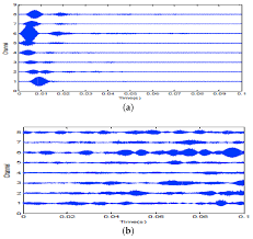 The receiver or detector in sonar system: Sensors Free Full Text Coherent And Noncoherent Joint Processing Of Sonar For Detection Of Small Targets In Shallow Water Html