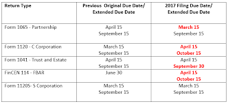 Federal Tax Filing Due Date Changes Effective For 2016 Tax Year