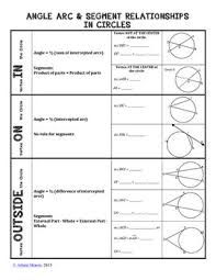 Geometry Angle Arc Segment Relationships In Circles Formula Sheet Circle Formula Elementary Teaching Resources Education Elementary Math