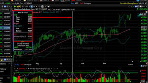 See Price And Indicator Values Anywhere On The Chart