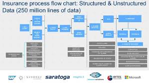 Insurance Claims Process Flow Chart Free Cover Letter