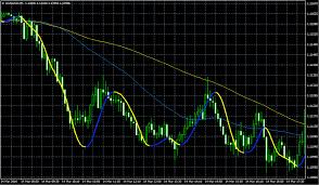 Mostly, in a scalping setup you need indicators with. Super Scalper Mt4 Indicator Free Mt4 Indicator