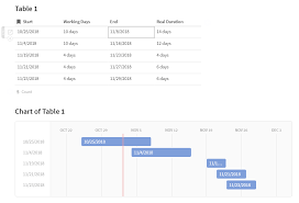 Exclude Weekend In The Calendar Gantt Chart Ask The