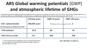 Ourclimate