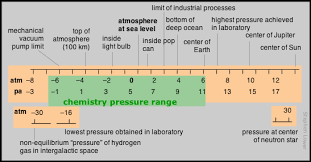 In this case, one reactant will. Https Batch Libretexts Org Print Letter Finished Chem 152836 Full Pdf