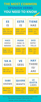 Pin By Estefania Von Hausen On Espanol Spanish Language Learning Spanish Verbs Learning Spanish