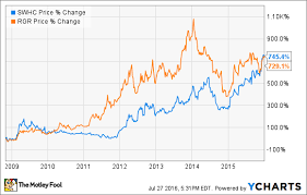 2 Stocks That Could Soar If Hillary Clinton Gets Elected