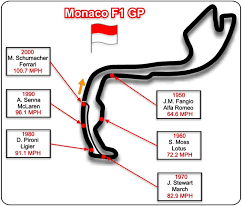 Daniel ricciardo has smashed the monaco lap record, with times set to tumble ever further. Monaco F1 Gp Speed Evolution Motorsports Etc