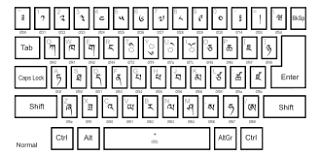 Keyboard Layout Wikipedia