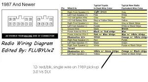This book may not be reproduced or copied, in whole or in part, without the written permission of toyota motor electrical. 2000 Camry Radio Wiring Diagram Wiring Diagram Log Pipe Snap A Pipe Snap A Superpolobio It